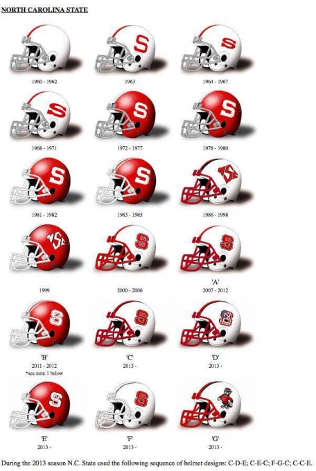 Duke Blue Devils vs. North Carolina State Wolfpack